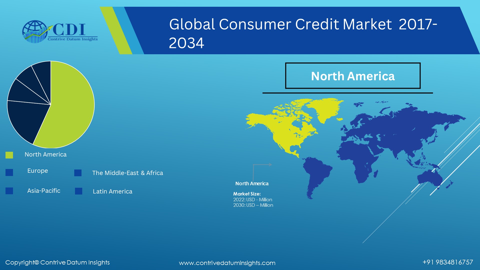 Consumer Credit Market,2024-2034 Regional